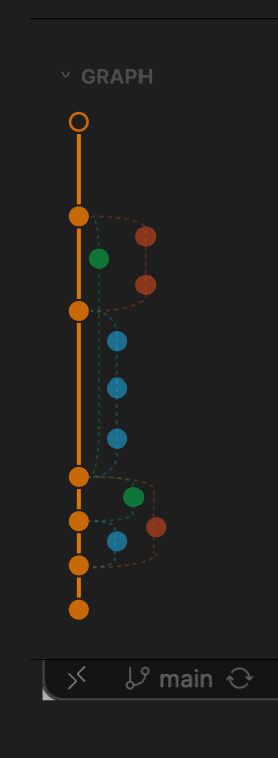 Exploration: a trunk with colour-coded branches.