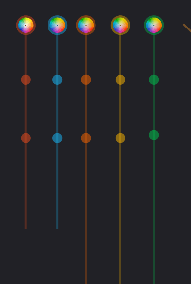 Exploration: node treatments, one colour per branch.